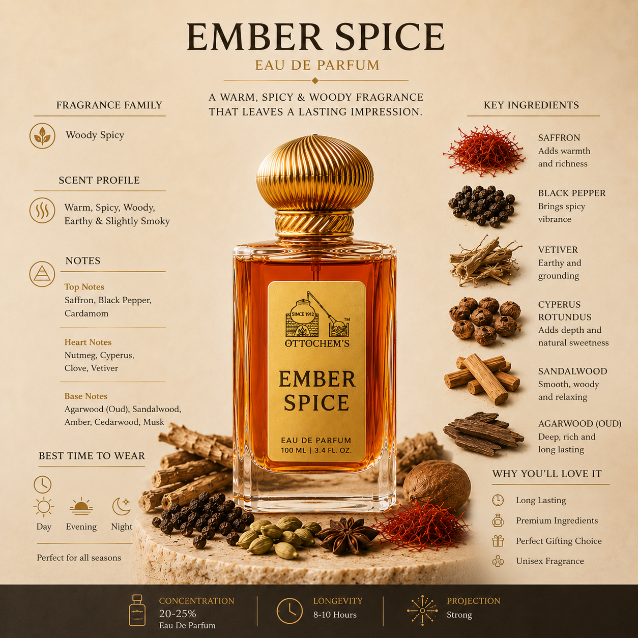 Ember Spice | Shamamatul Amber | Eau de Parfum Ottochem's Perfume